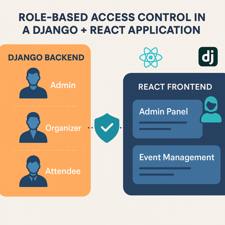 Implementing Role-Based Access Control (RBAC) in Django